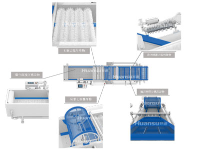 食材清洗機-環速-設備細節圖